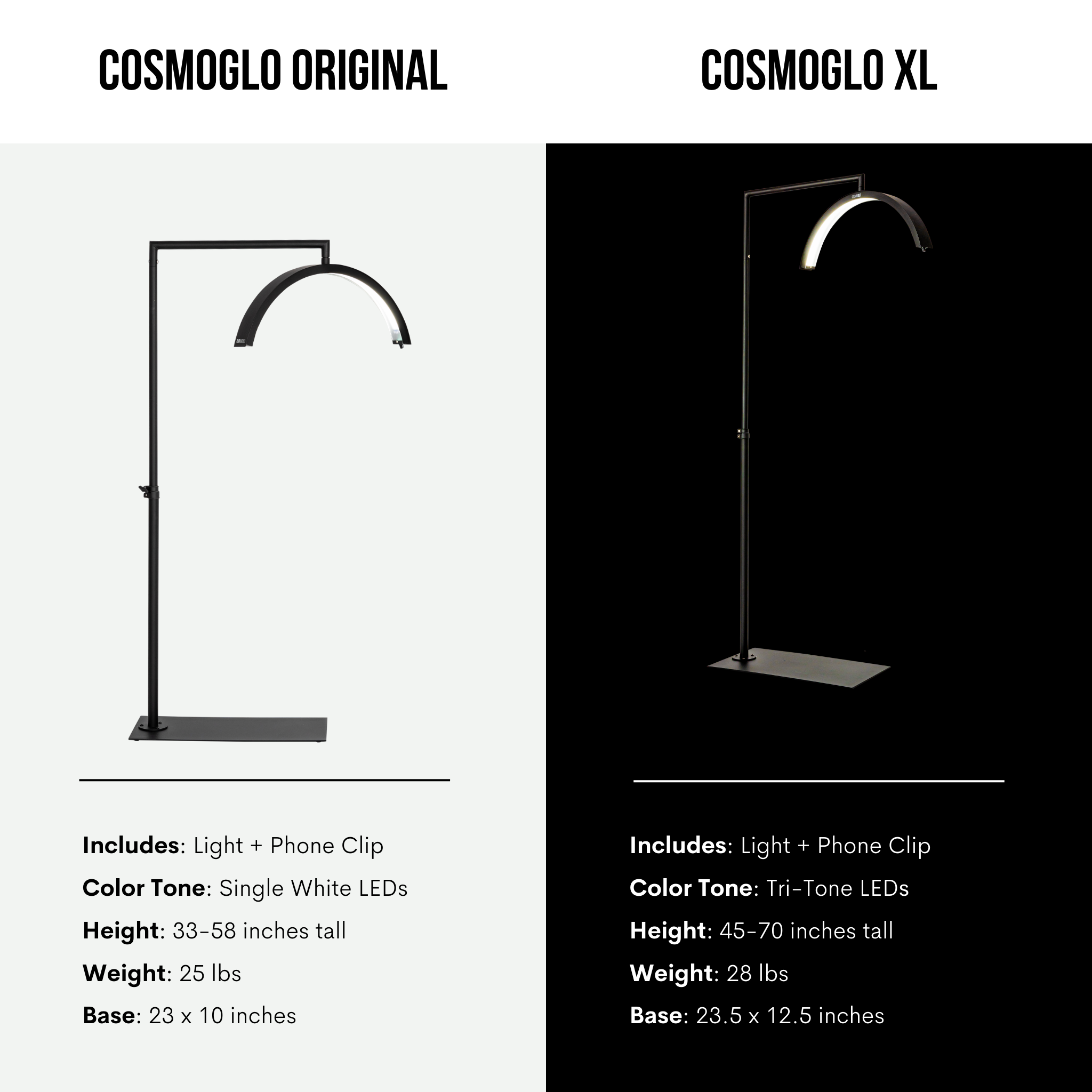 The CosmoGlo Light